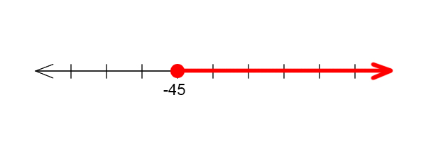 A closed dot on -45 with a line and arrow to the right.