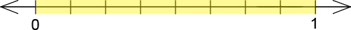 A number line from 0 to 1.