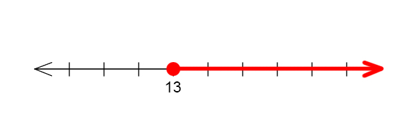 A closed dot on 13 with a line and arrow going to the right.