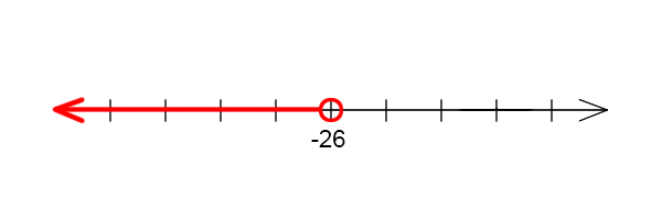 An open circle on -26 with the line and arrow extending to the left.