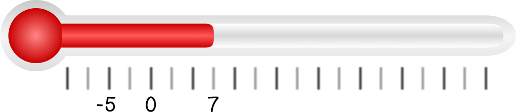 A thermometer where t1 is labeled 7 and t2 is labeled -5.