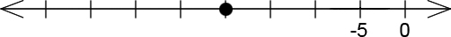 A number line with 9 ticks. Tick 5 has a dot on it. Tick 8 is labeled -5 and tick 9 is labeled 0.