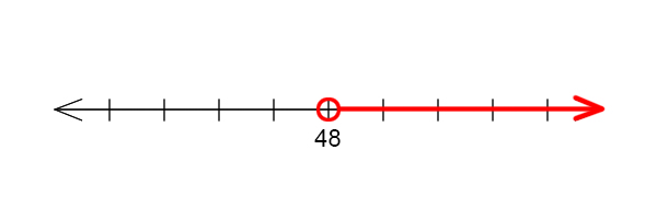 An open circle on 48 with the line and arrow extending to the right.