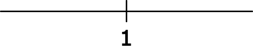 An empty sign chart