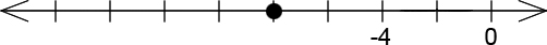 A number line with 9 ticks. From left to right, tick 5 has a dot on it, tick 7 is labeled -4, and tick 9 is labeled 0.