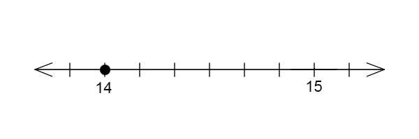 The point 14 on a number line.