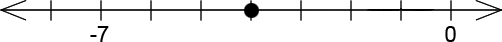 A number line with 9 ticks. From left to right, tick 2 is labeled -7, tick 5 has a dot on it, and tick 9 is labeled 0.
