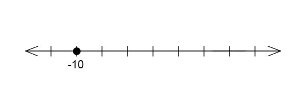 The point -10 on a number line.