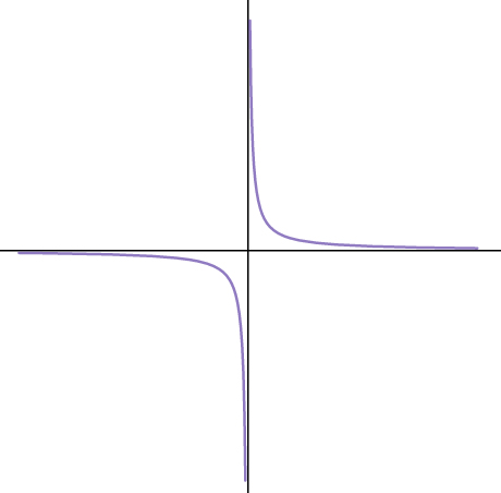 Graph of y\ge\frac1x