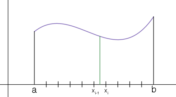Definite Integral as a Limit of Riemann Sums - Expii