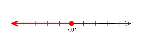 A closed dot on -7.01 with a line and arrow to the left.