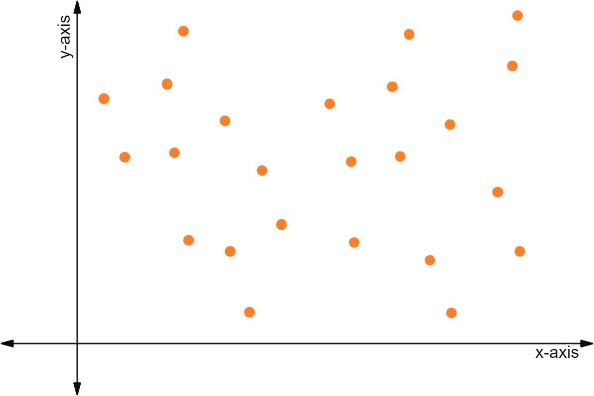 A scatter plot.
