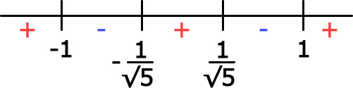 A sign chart with the pattern +, -, +, -, + in between the zeros of f''(x)