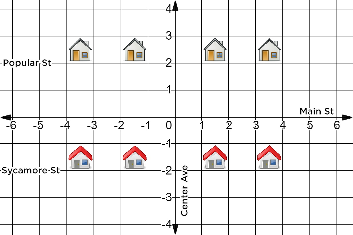 A map laid out on a coordinate grid.