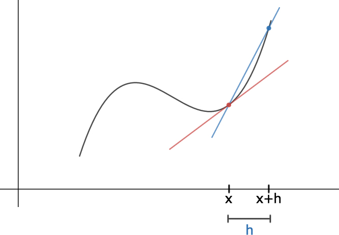 Derivative as a Function (f') - Expii