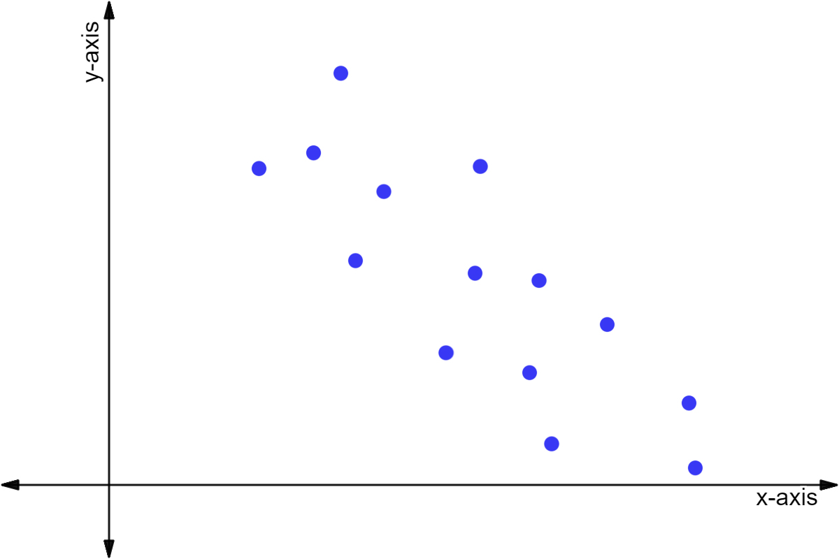 A scatter plot.