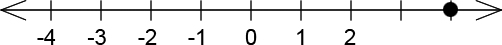 A number line with 9 ticks. The 9th tick (from left to right) has a dot on it. Ticks 1, 2, 3, 4, 5, 6, and 7 are labeled -4, -3, -2, -1, 0, 1, and 2 respectively.