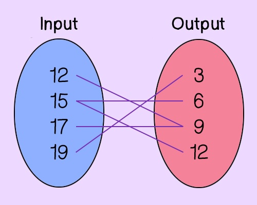 Input to Output
12 to 9
15 to 6 and 12
17 to 9
19 to 3