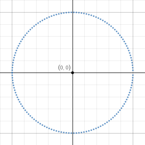 Standard Form of Circle Equation - Expii