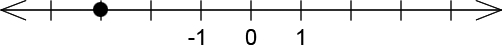 A number line with nine ticks. The 2nd tick (going left to right) has a dot on it. Ticks 4, 5, and 6 are labeled -1, 0, and 1 respectively.