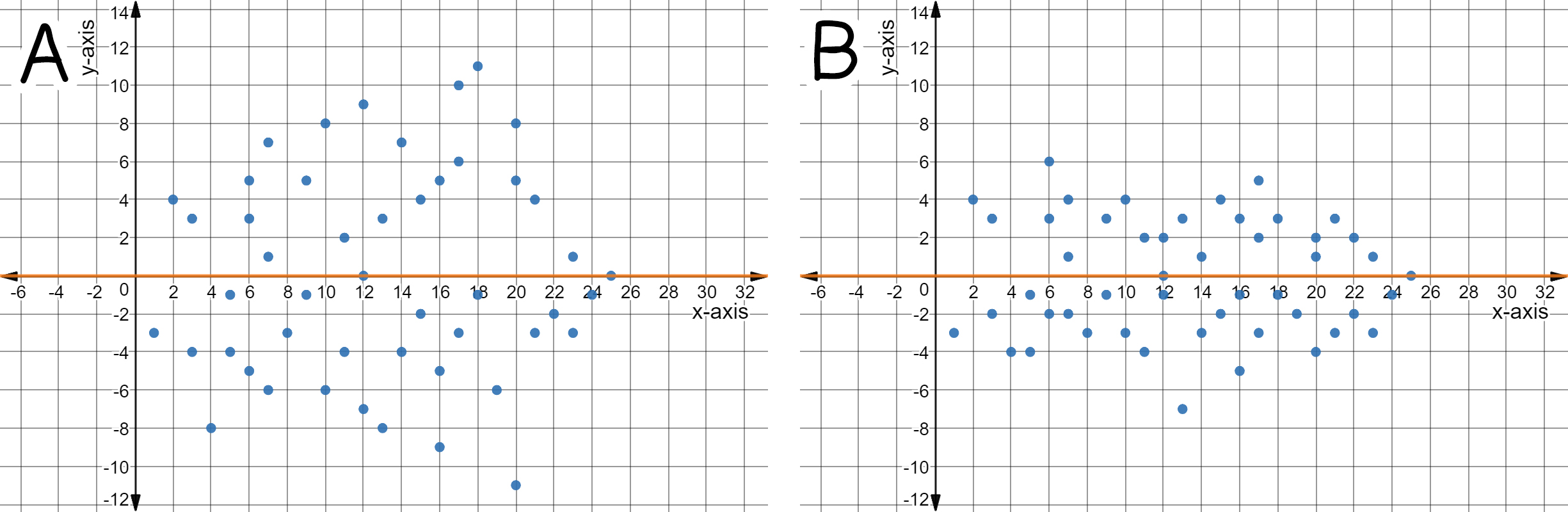 Two different residual plots.