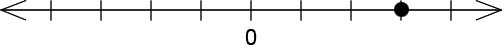 A number line with 9 ticks. The 8th tick (from left to right) has a dot on it. Tick 0 is labeled 0.