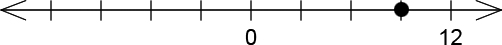 A number line with 9 ticks. The 8th tick (from left to right) has a dot on it. Ticks 5 and 9 are labeled 0 and 12 respectively.