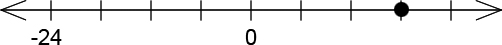 A number line with 9 ticks. The 8th tick (from left to right) has a dot on it. Ticks 1 and 5 are labeled -24 and 0 respectively.