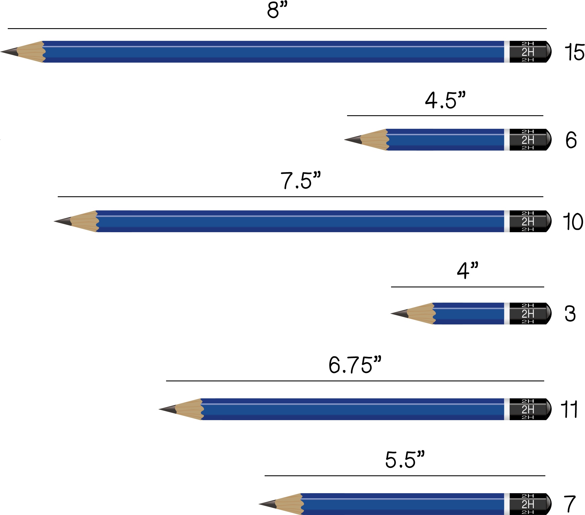 Pencils of length 8" have a frequency of 15. Length 4.5" has 6. Length 7.5" has 10. Length 4" has 3. Length 6.75" has 11. Length 5.5" has 7.