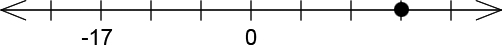 A number line with 9 ticks. The 8th tick (from left to right) has a dot on it. Ticks 2 and 5 are labeled -17 and 0 respectively.