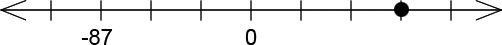 A number line with 9 ticks. The 8th tick (from left to right) has a dot on it. Ticks 2 and 5 are labeled -87 and 0 respectively.