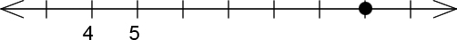 A number line with 9 ticks. The 8th tick (from left to right) has a dot on it. Ticks 2 and 3 are labeled 4 and 5 respectively.