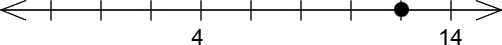 A number line with 9 ticks. The 8th tick (from left to right) has a dot on it. Ticks 4 and 9 are labeled 4 and 14 respectively.