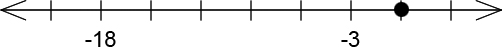 A number line with 9 ticks. The 8th tick (from left to right) has a dot on it. Ticks 2 and 7 are labeled -18 and -3 respectively.