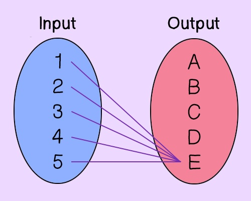 Input to Output
1 to E
2 to E
3 to E
4 to E
5 to E