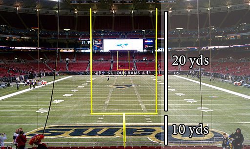 Football field goal. The goal is 20 yds and the post is 10 yds.