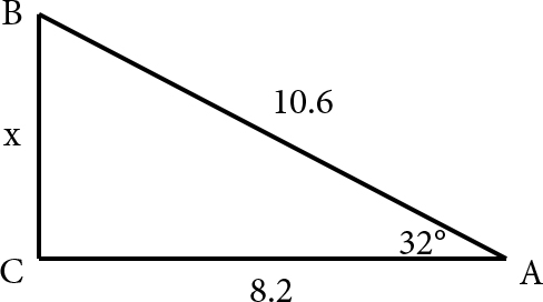 A right triangle with an angle of 32 degrees, an adjacent side of 8.2, an opposite side of x, and a hypotenuse of 10.6.