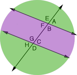 A transversal splitting two parallel lines in half. The outside angles are exterior and are colored green. The inside angles are interior and are colored purple.