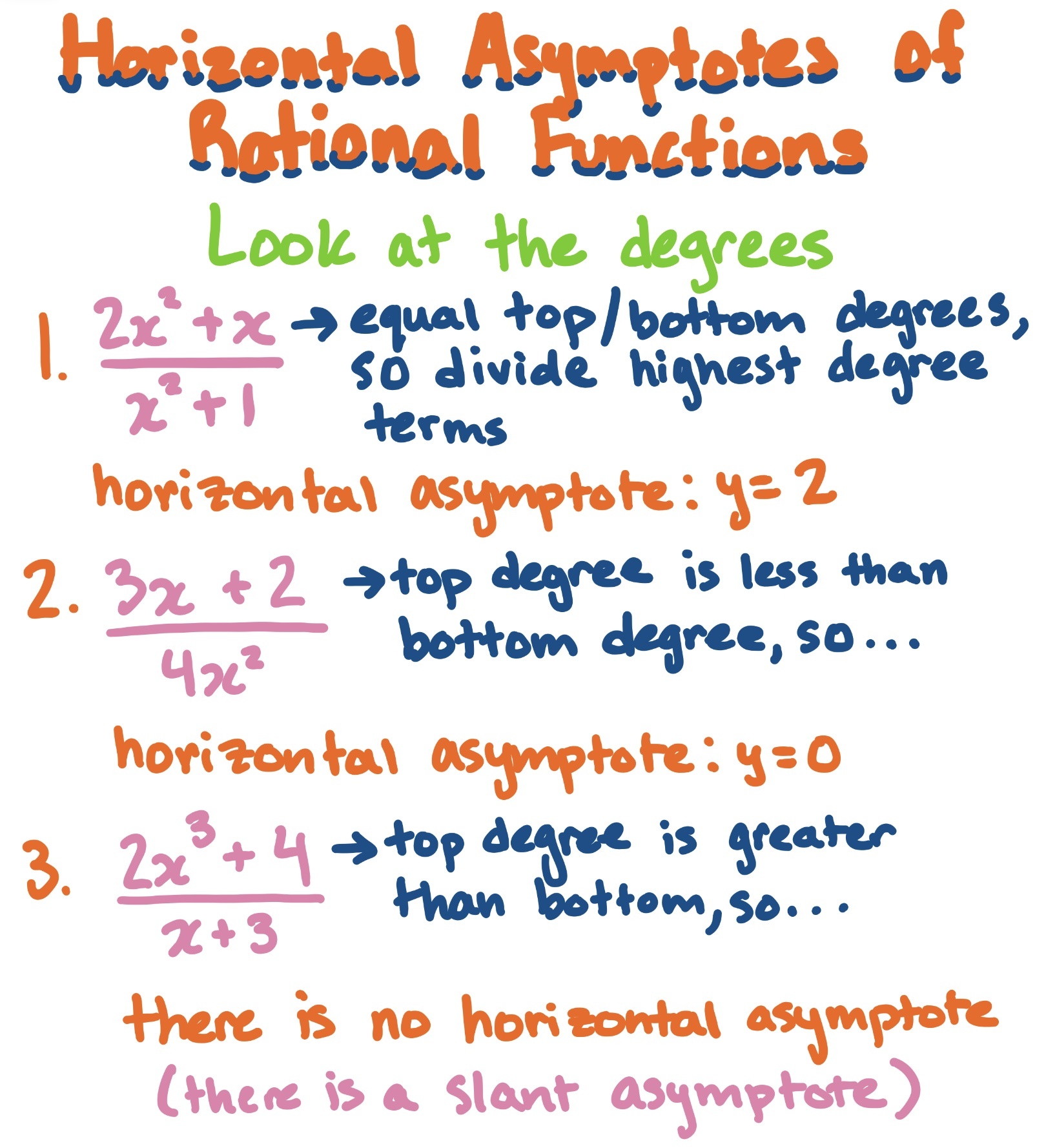 asymptotes of rational functions