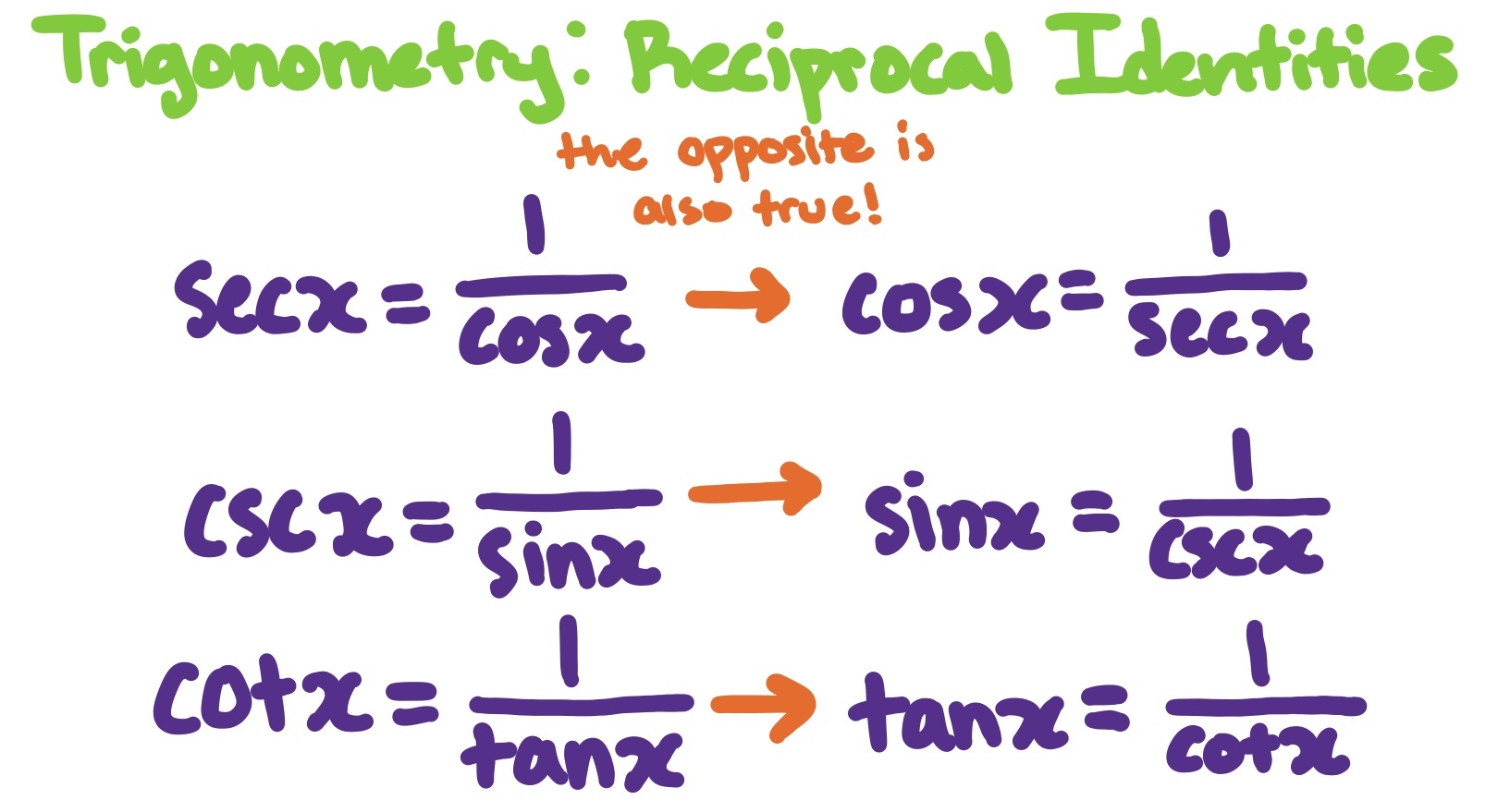Trigonometry Reciprocal Identities Expii