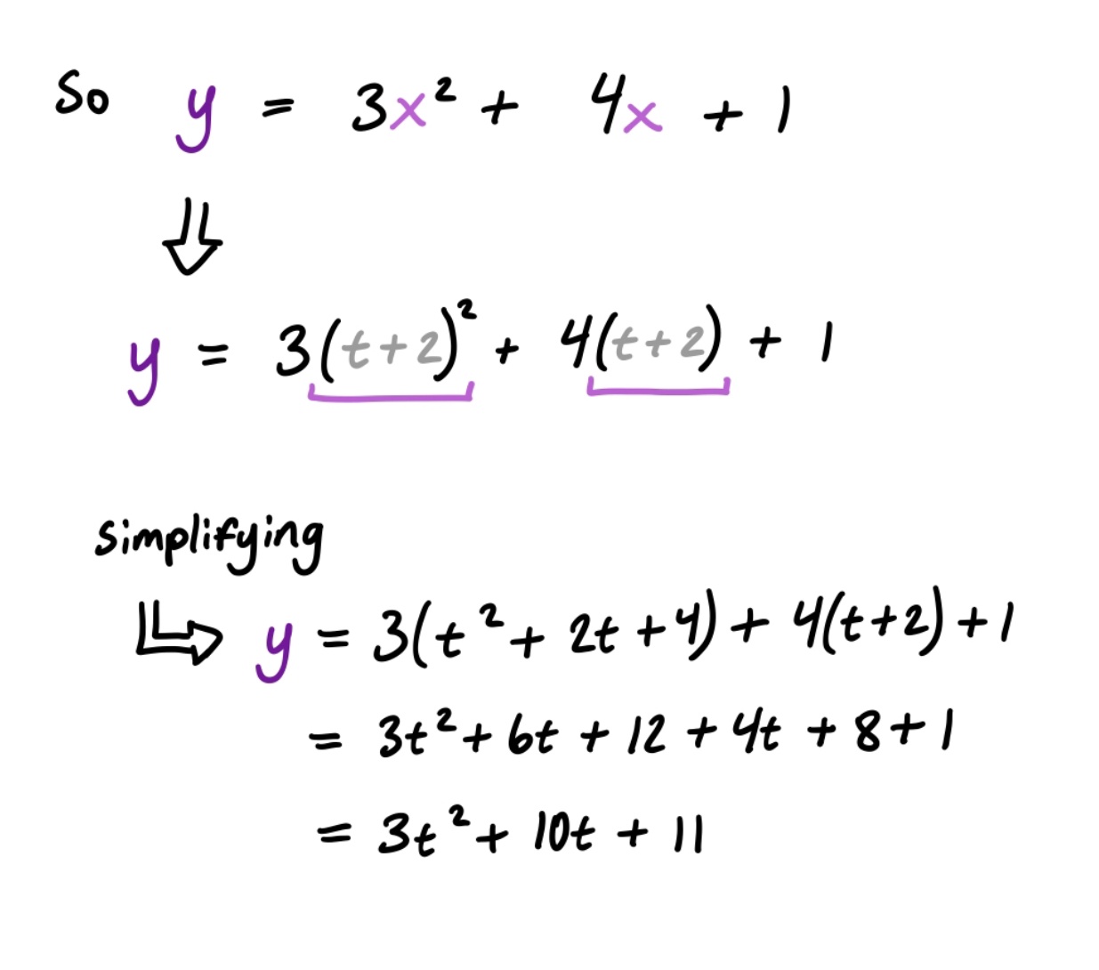 Since we have adjusted out dependent variable $x$, e now have to adjust our dependent variable $y$. We do this by replacing all the $x$ variables we see with what $x$ is now equal to: $x(t) = t + 2$
After doing this, we can expand out the equation to simplify.