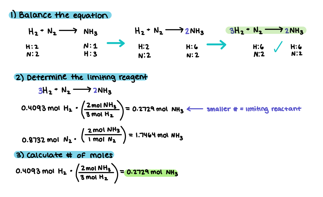 Math showing how to solve the problem above