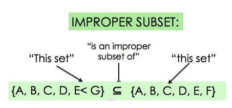 Improper Subset:
{A, B, C, D, E < G} C= {A, B, C, D, E, F}
"This set" "is an improper subset of" "this set"