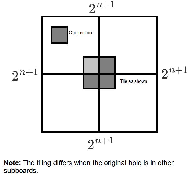 Note the L-shape in the center