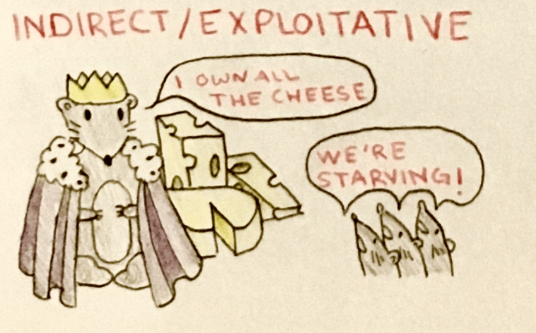 In this example of indirect or exploitative competition, the King Mouse controls the cheese, leaving the common mice starving.
