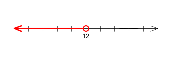 An open circle on 12 with the line and arrow extending to the left.