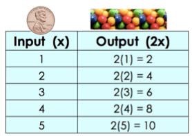 What is a Function? - Definition & Examples - Expii