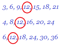 3, 6, 9, 12, 15, 18, 21
4, 8, 12, 16, 20, 24
6, 12, 18, 24, 30, 36
They all have a common multiple of 12.