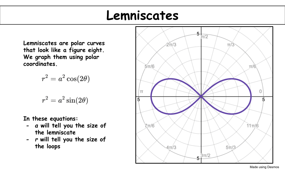 Lemniscates are polar curves that look like a figure eight. We graph them using polar coordinates.