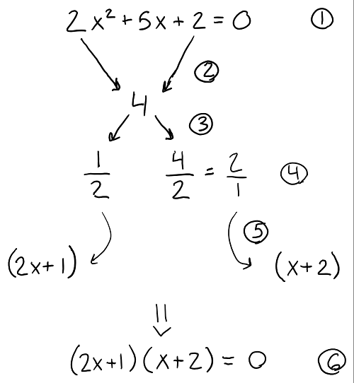 Above is an example of the Lizzie Method.